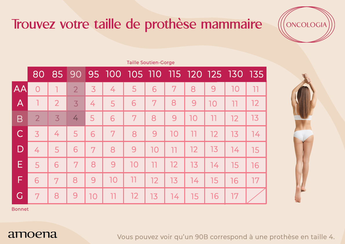 GUIDE TAILLE PROTHESE MAMMAIRE.png